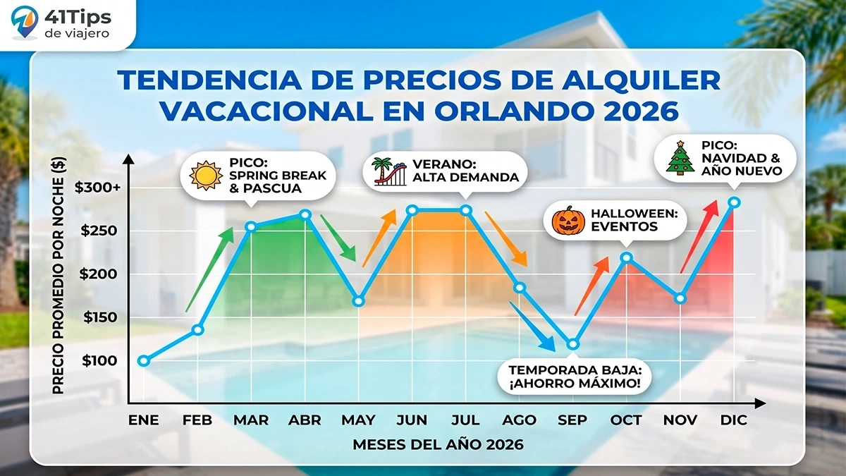topstay-calendario-temporadas-precios-alquiler-vacacional